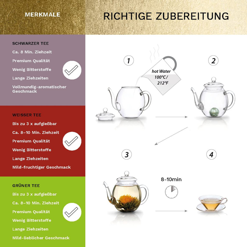 Creano 6 Teeblumen Geschenkbox weißer, schwarzer & grüner Tee in edler Magnetbox mit Silberprägung - 6 verschiedene Sorten - Geschenk zu Weihnachten