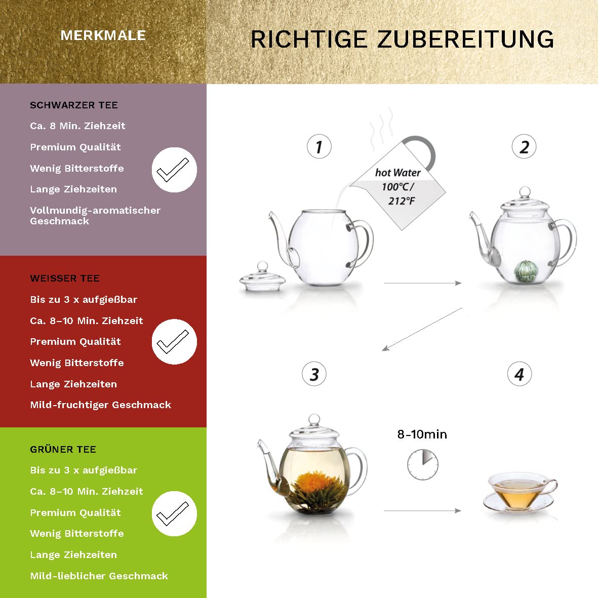 Creano 6 Teeblumen Geschenkbox weißer, schwarzer & grüner Tee in edler Magnetbox mit Silberprägung - 6 verschiedene Sorten - Geschenk zu Weihnachten