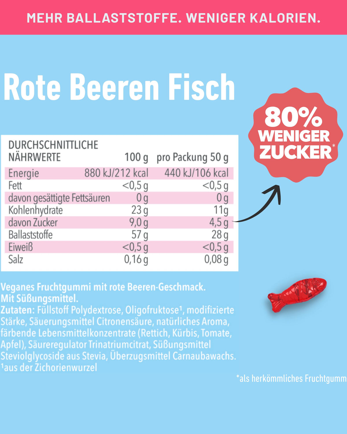NALU Probierset Gummibärchen ohne Zuckerzusatz, 4 Sorten, 12 x 50 g