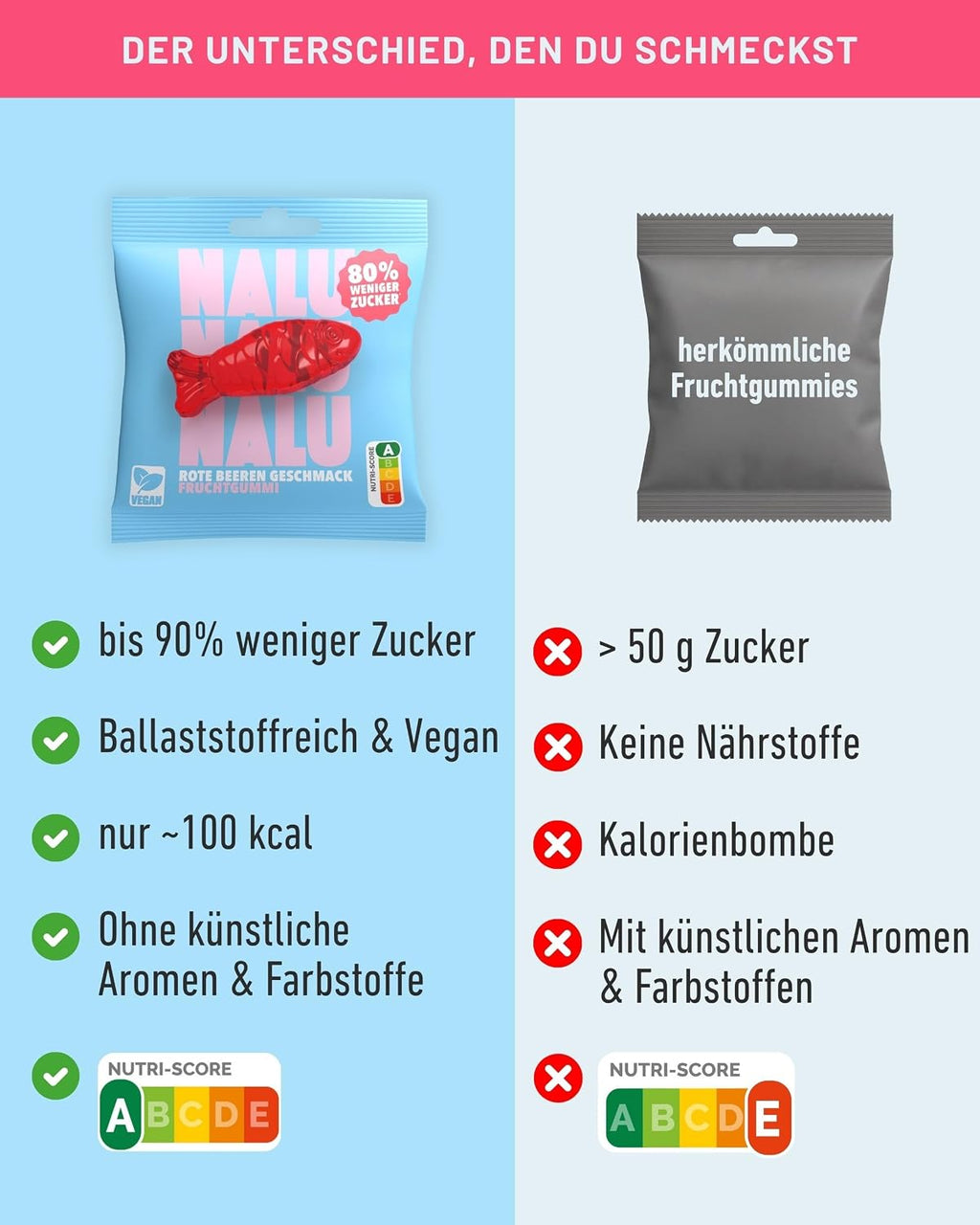 NALU Probierset Gummibärchen ohne Zuckerzusatz, 4 Sorten, 12 x 50 g