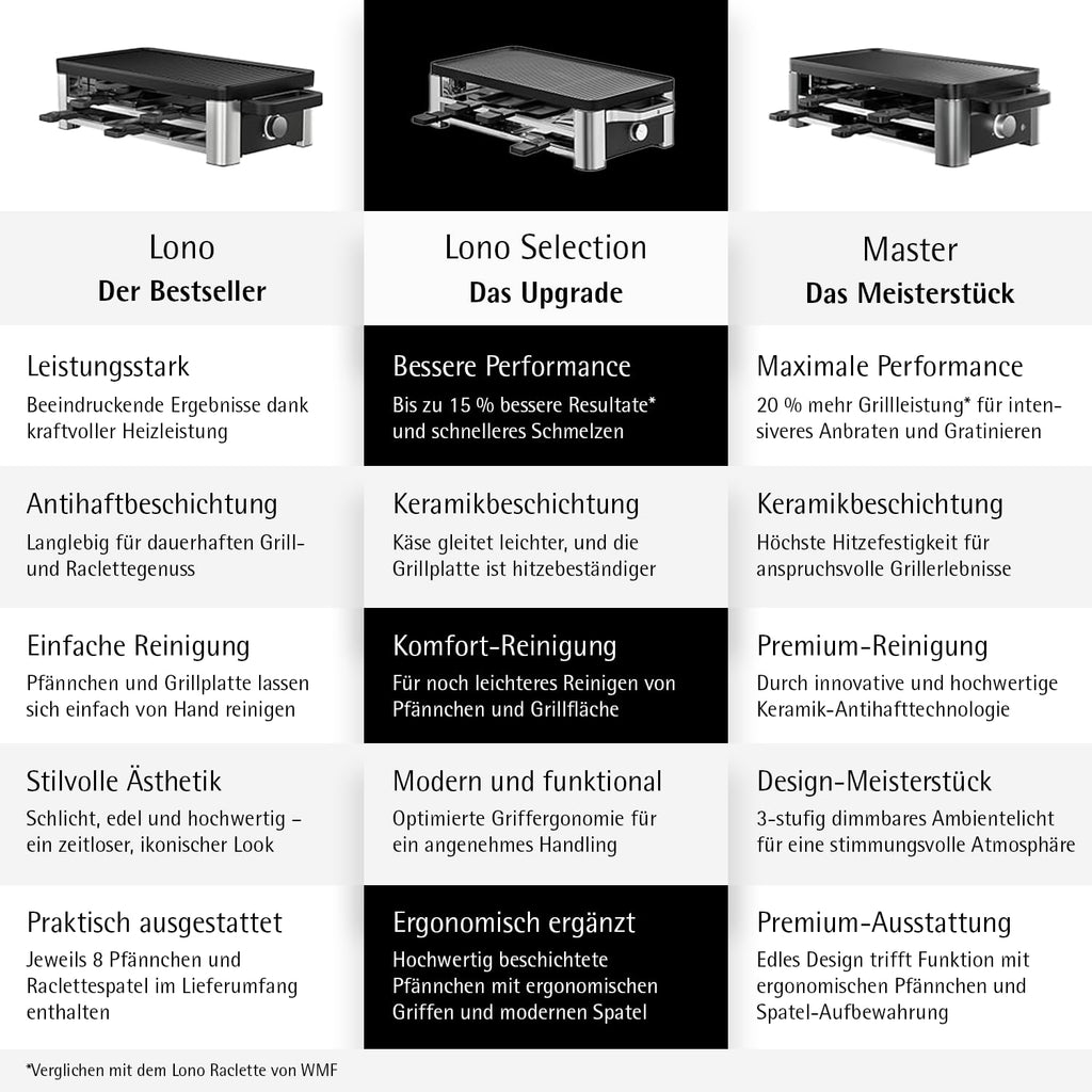 WMF Lono Raclette-Grill für 8 Personen, leistungsstark, gleichmäßiges Grillen und Überbacken, antihaftbeschichtete Pfännchen und Schieber, für idyllische Raclette-Abende, aus edlem Cromargan-Edelstahl