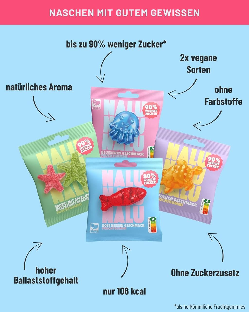 NALU Probierset Gummibärchen ohne Zuckerzusatz, 4 Sorten, 12 x 50 g