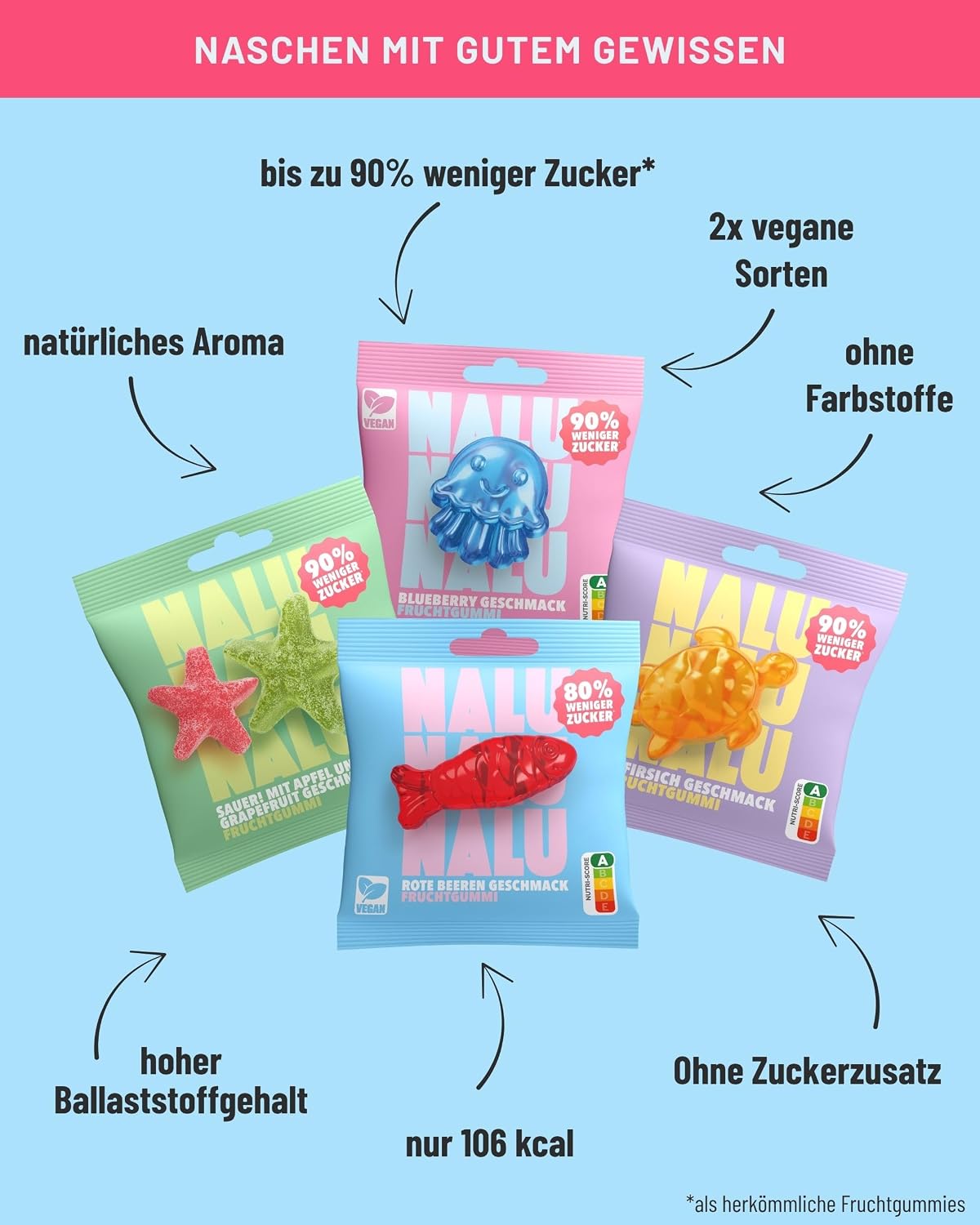 NALU Probierset Gummibärchen ohne Zuckerzusatz, 4 Sorten, 12 x 50 g