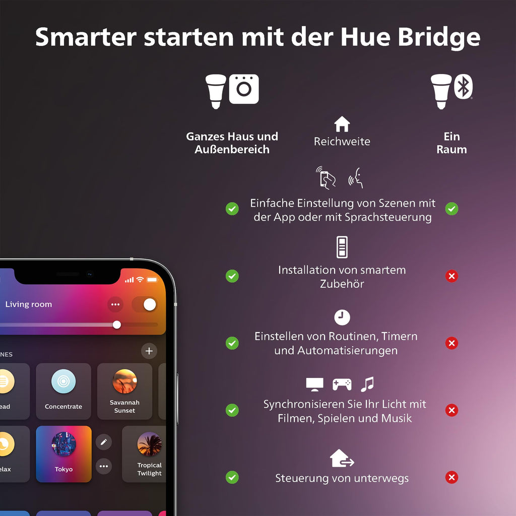 Philips Hue Devote Smart LED-Panel-Licht, weißes und farbiges Ambiente, rund 43 cm, 23 W, 2900 Lumen, weißer Rahmen für Innenbeleuchtung, Decke, Wohnzimmer, Küche, Flur