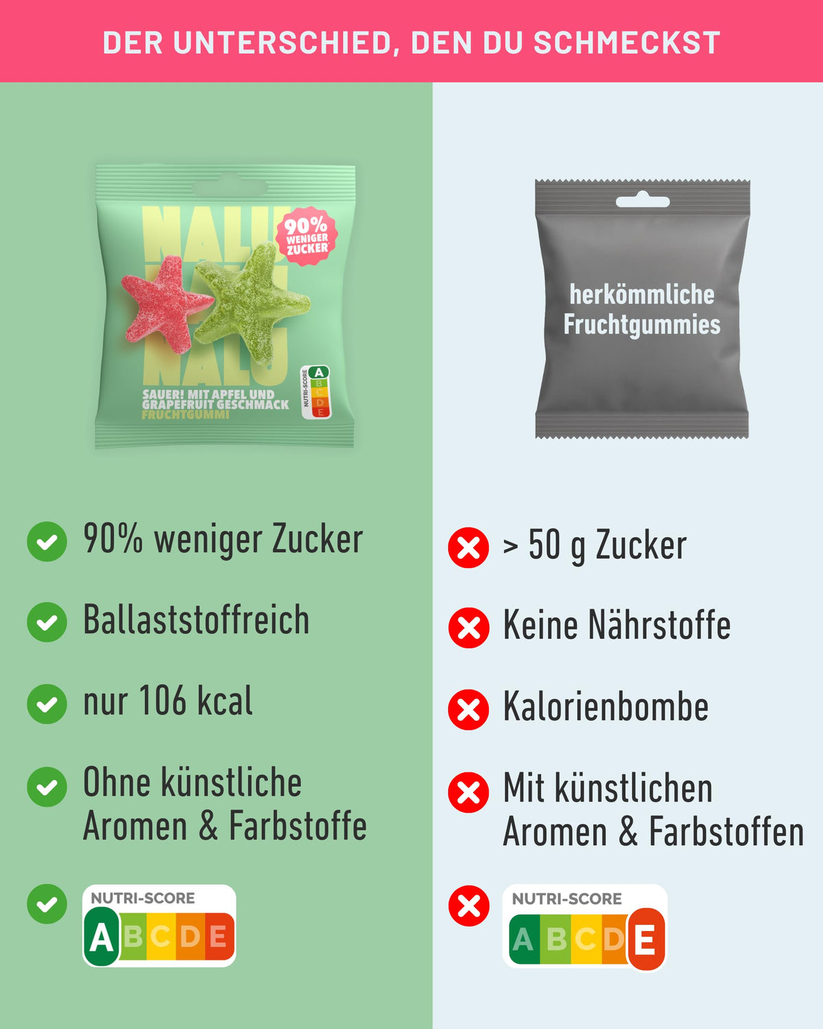 NALU Probierset Gummibärchen ohne Zuckerzusatz, 4 Sorten, 12 x 50 g