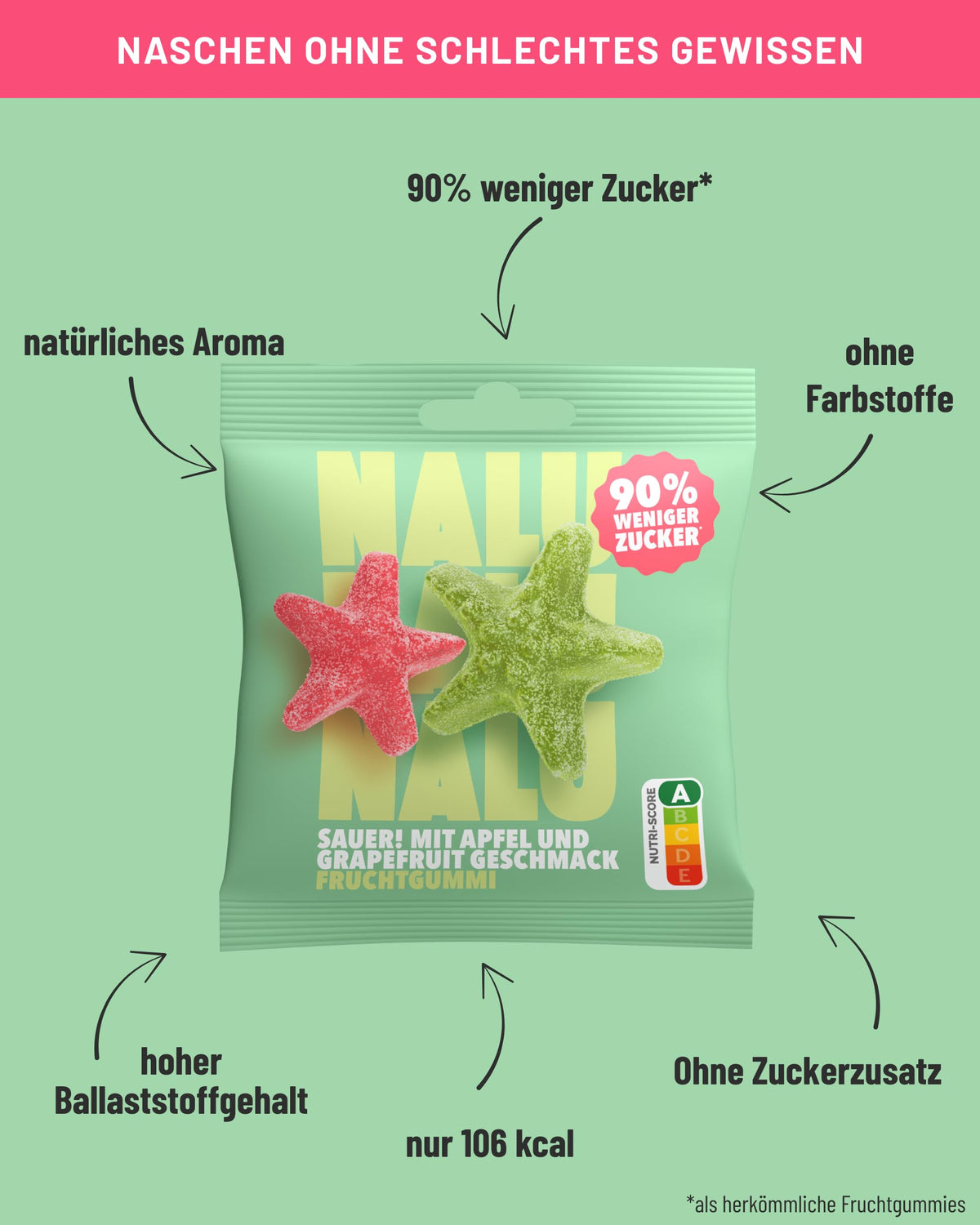NALU Probierset Gummibärchen ohne Zuckerzusatz, 4 Sorten, 12 x 50 g