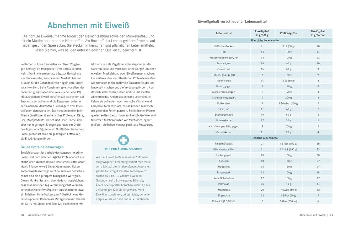 Die Ernährungs-Docs – Unser Anti-Bauchfett-Programm: Gesund und fit mit einer schlanken Körpermitte |SPIEGEL Bestseller Platz 1