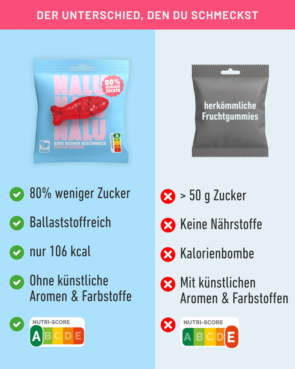 NALU Probierset Gummibärchen ohne Zuckerzusatz, 4 Sorten, 12 x 50 g