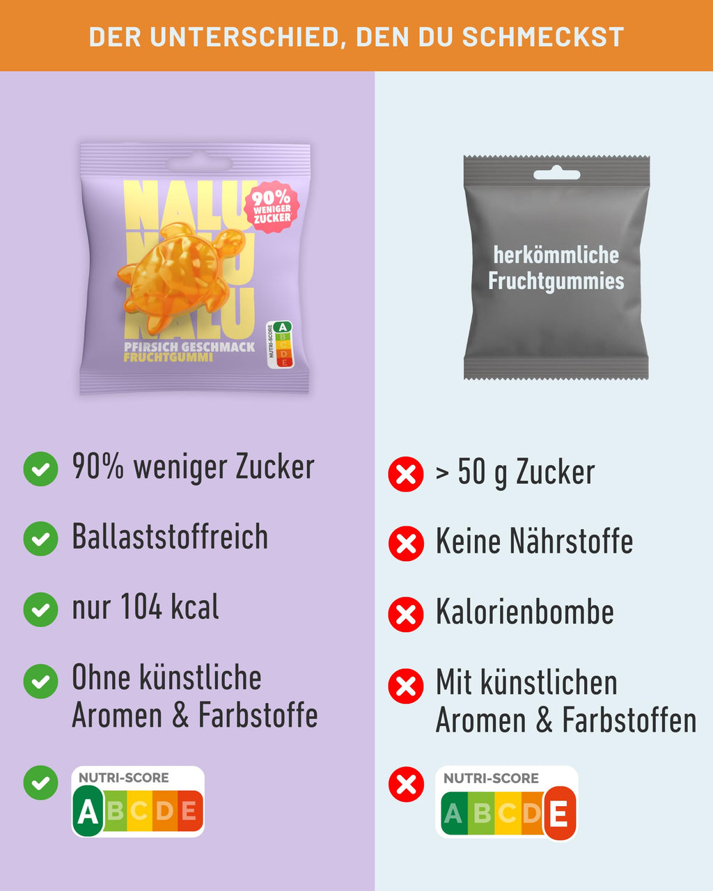 NALU Probierset Gummibärchen ohne Zuckerzusatz, 4 Sorten, 12 x 50 g