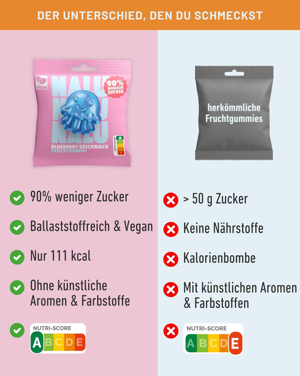 NALU Probierset Gummibärchen ohne Zuckerzusatz, 4 Sorten, 12 x 50 g