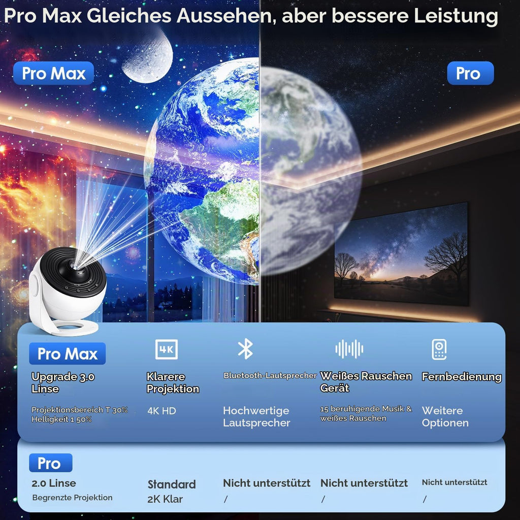 One Fire Sternenhimmel Projektor Weihnachtsdeko Geschenke Nachttischlampe