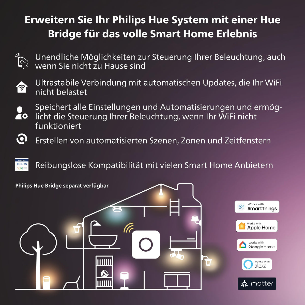Philips Hue Play HDMI Sync Box 8K