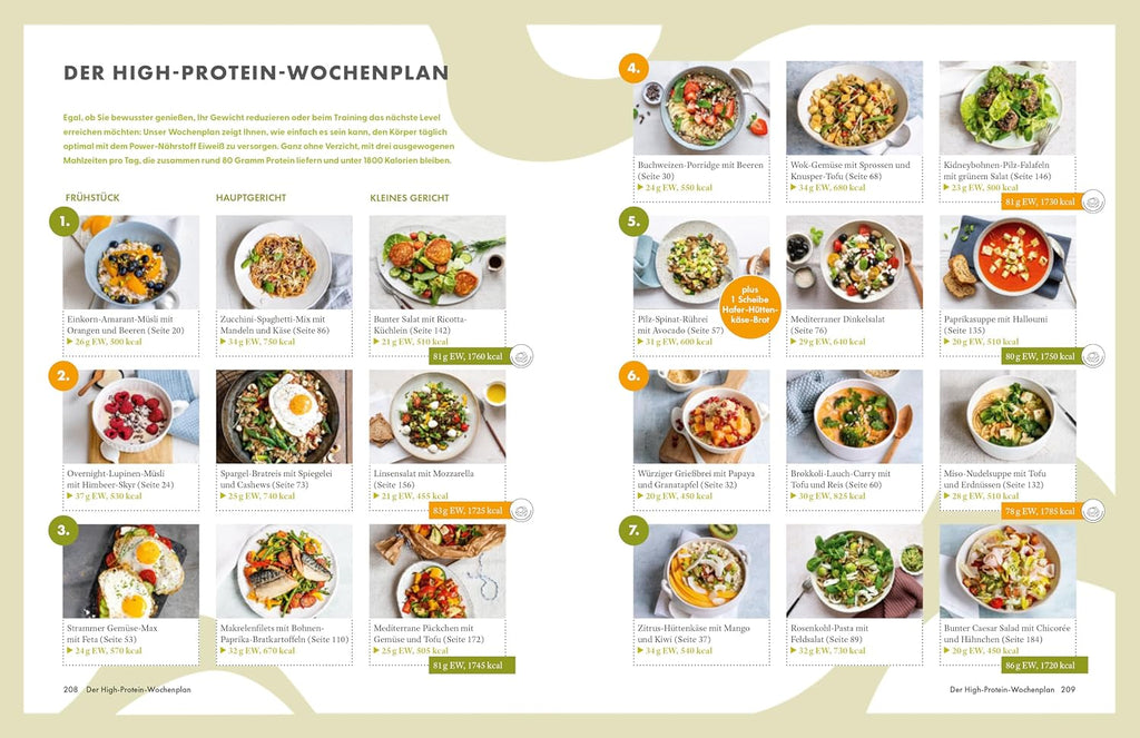 Die Ernährungs-Docs – Unsere 100 besten Protein-Power-Rezepte: Alleskönner Eiweiß: mit der richtigen Ernährung dauerhaft fit, schlank und gesund | SPIEGEL-Bestseller Platz 1