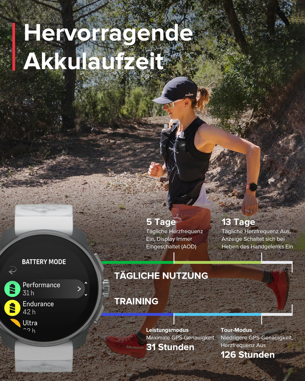 SUUNTO Race S GPS-Sportuhr, 1,3-Zoll-AMOLED-Display, 95+ Sportmodi