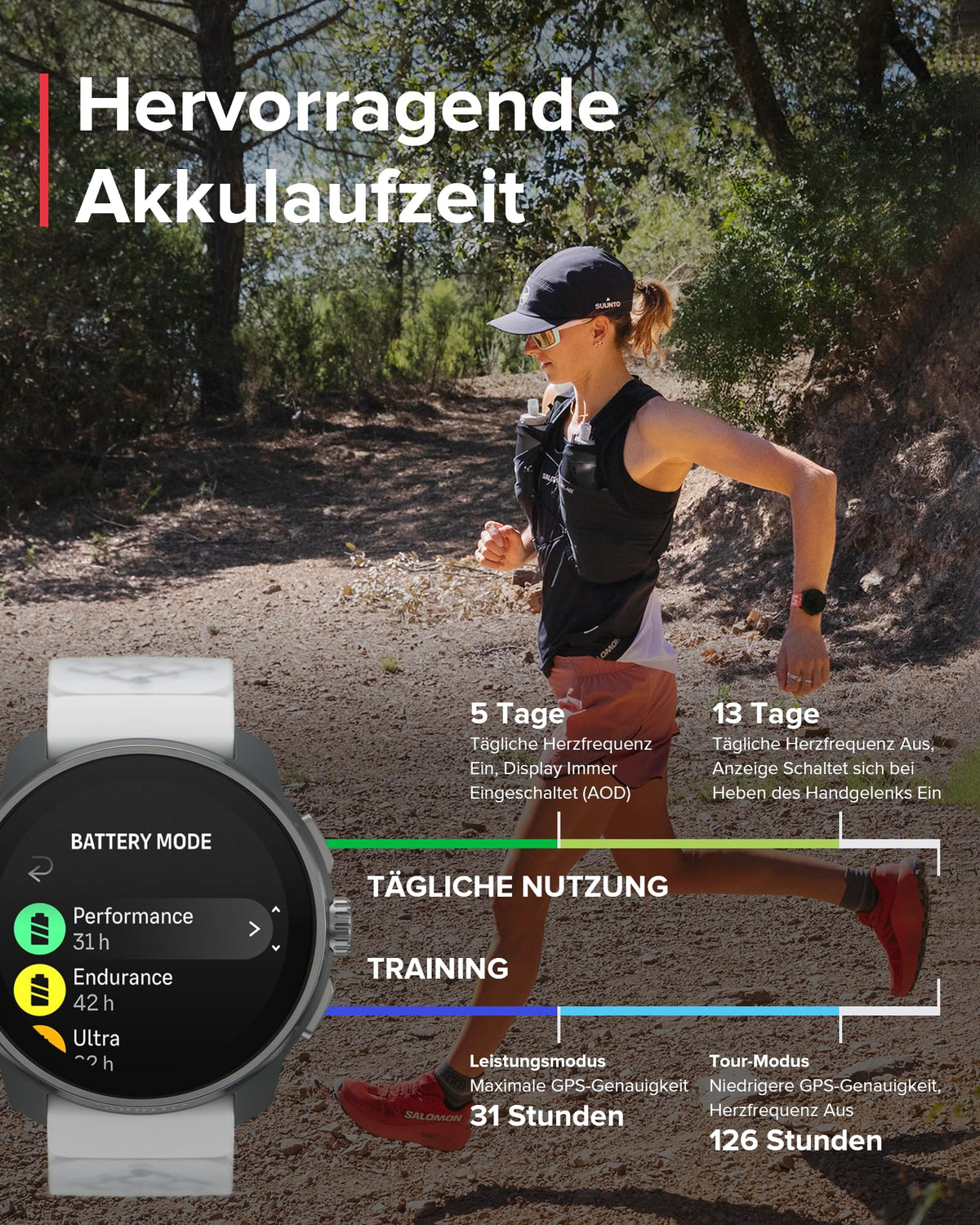 SUUNTO Race S GPS-Sportuhr, 1,3-Zoll-AMOLED-Display, 95+ Sportmodi