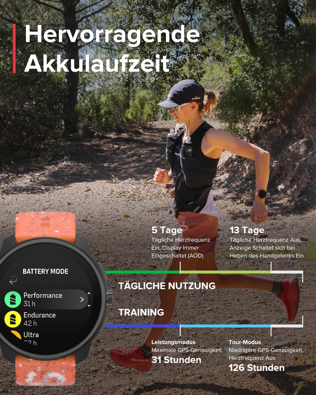 SUUNTO Race S GPS-Sportuhr, 1,3-Zoll-AMOLED-Display, 95+ Sportmodi