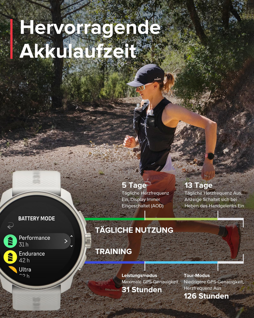 SUUNTO Race S GPS-Sportuhr, 1,3-Zoll-AMOLED-Display, 95+ Sportmodi
