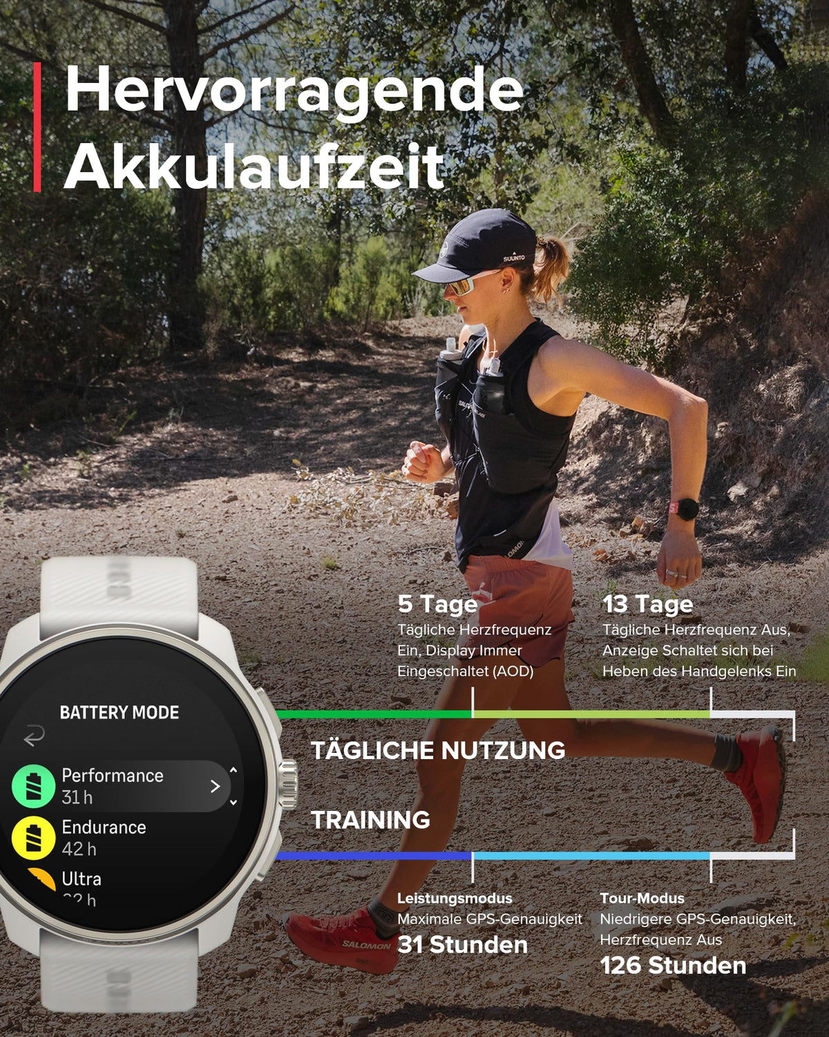 SUUNTO Race S GPS-Sportuhr, 1,3-Zoll-AMOLED-Display, 95+ Sportmodi