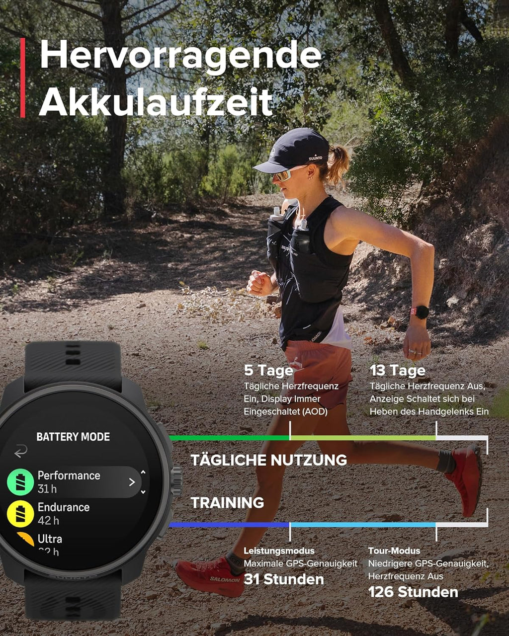 SUUNTO Race S GPS-Sportuhr, 1,3-Zoll-AMOLED-Display, 95+ Sportmodi
