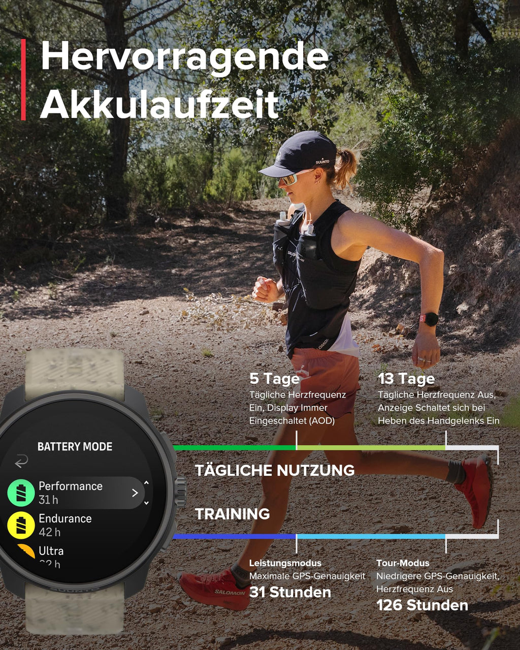 SUUNTO Race S GPS-Sportuhr, 1,3-Zoll-AMOLED-Display, 95+ Sportmodi