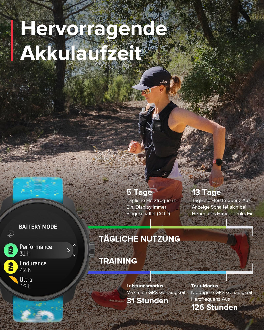 SUUNTO Race S GPS-Sportuhr, 1,3-Zoll-AMOLED-Display, 95+ Sportmodi