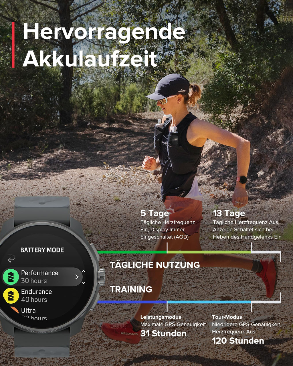 SUUNTO Race S GPS-Sportuhr, 1,3-Zoll-AMOLED-Display, 95+ Sportmodi