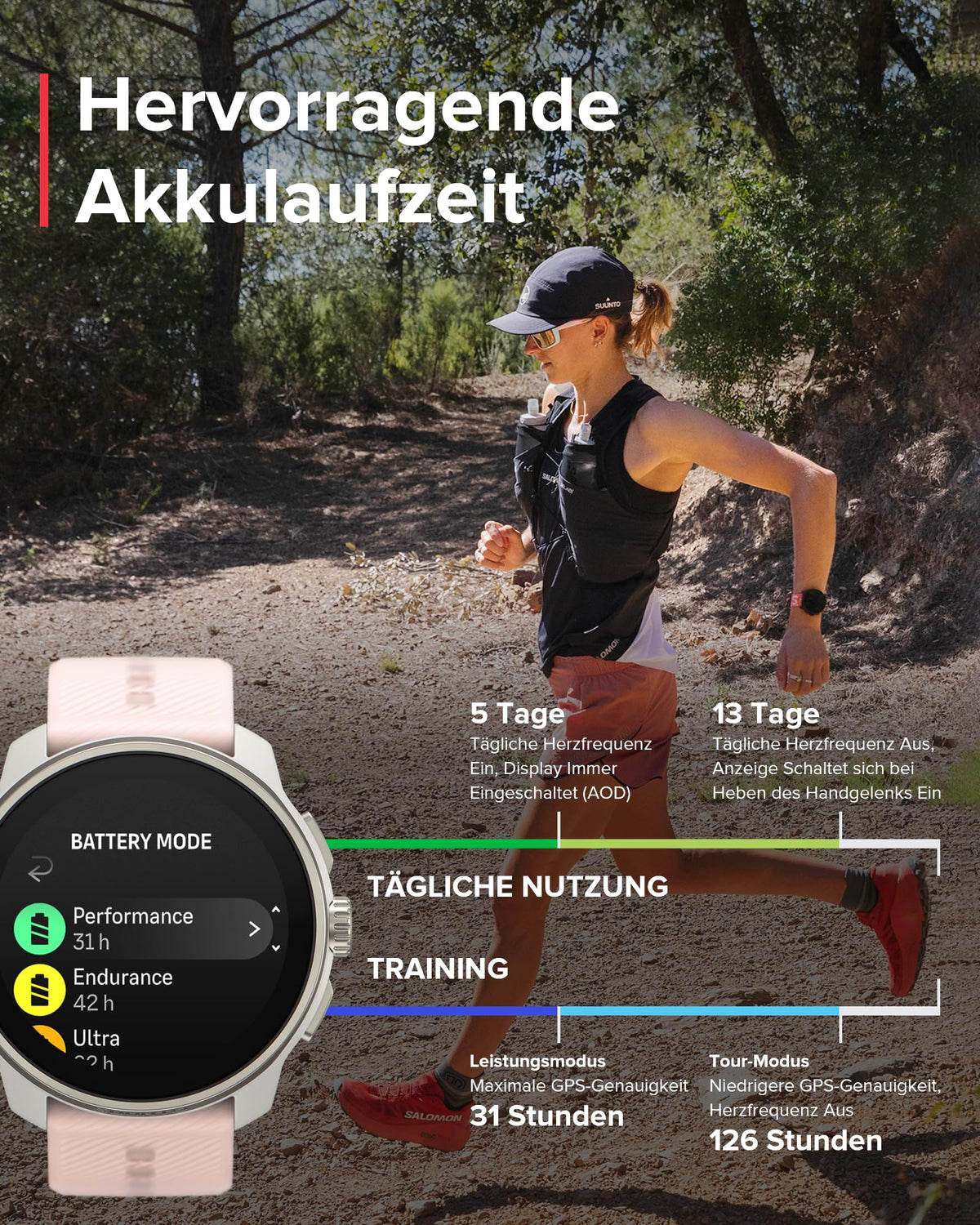 SUUNTO Race S GPS-Sportuhr, 1,3-Zoll-AMOLED-Display, 95+ Sportmodi